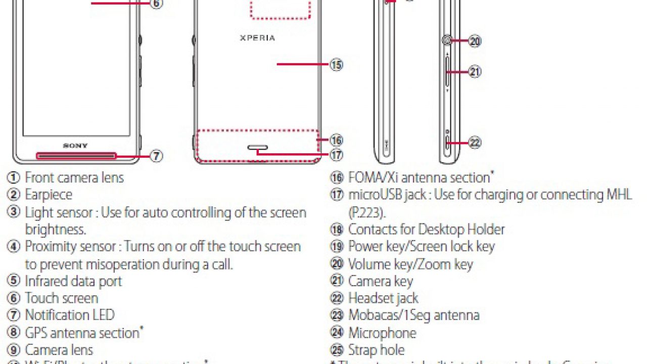 Sony xperia z5 compact user guide pdf